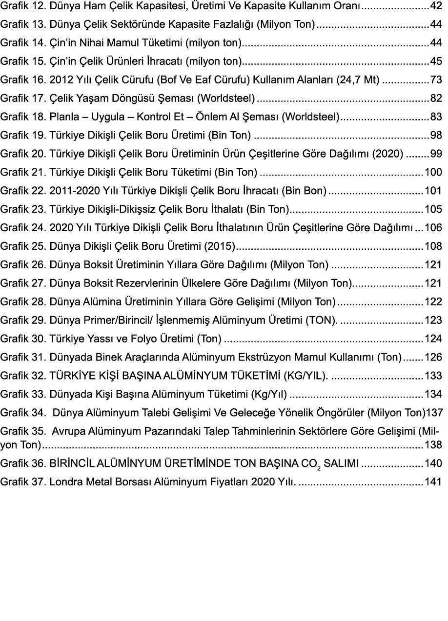 Grafik 12  Dünya Ham Çelik Kapasitesi, Üretimi Ve Kapasite Kullanım Oranı 42 Grafik 13  Dünya Çelik Sektöründe Kapasi   