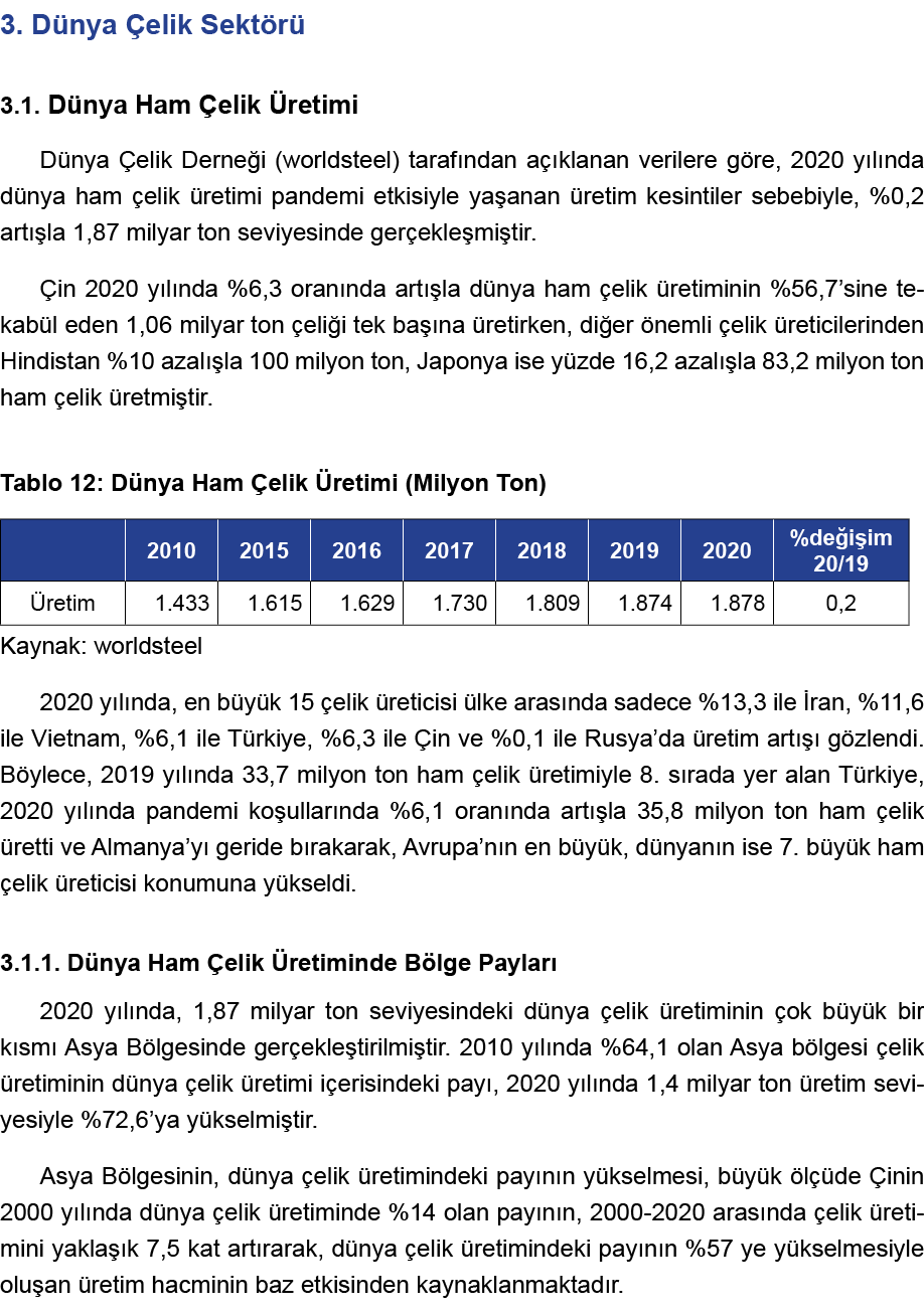 3  Dünya Çelik Sektörü 3 1  Dünya Ham Çelik Üretimi Dünya Çelik Derneği (worldsteel) tarafından açıklanan verilere gö   