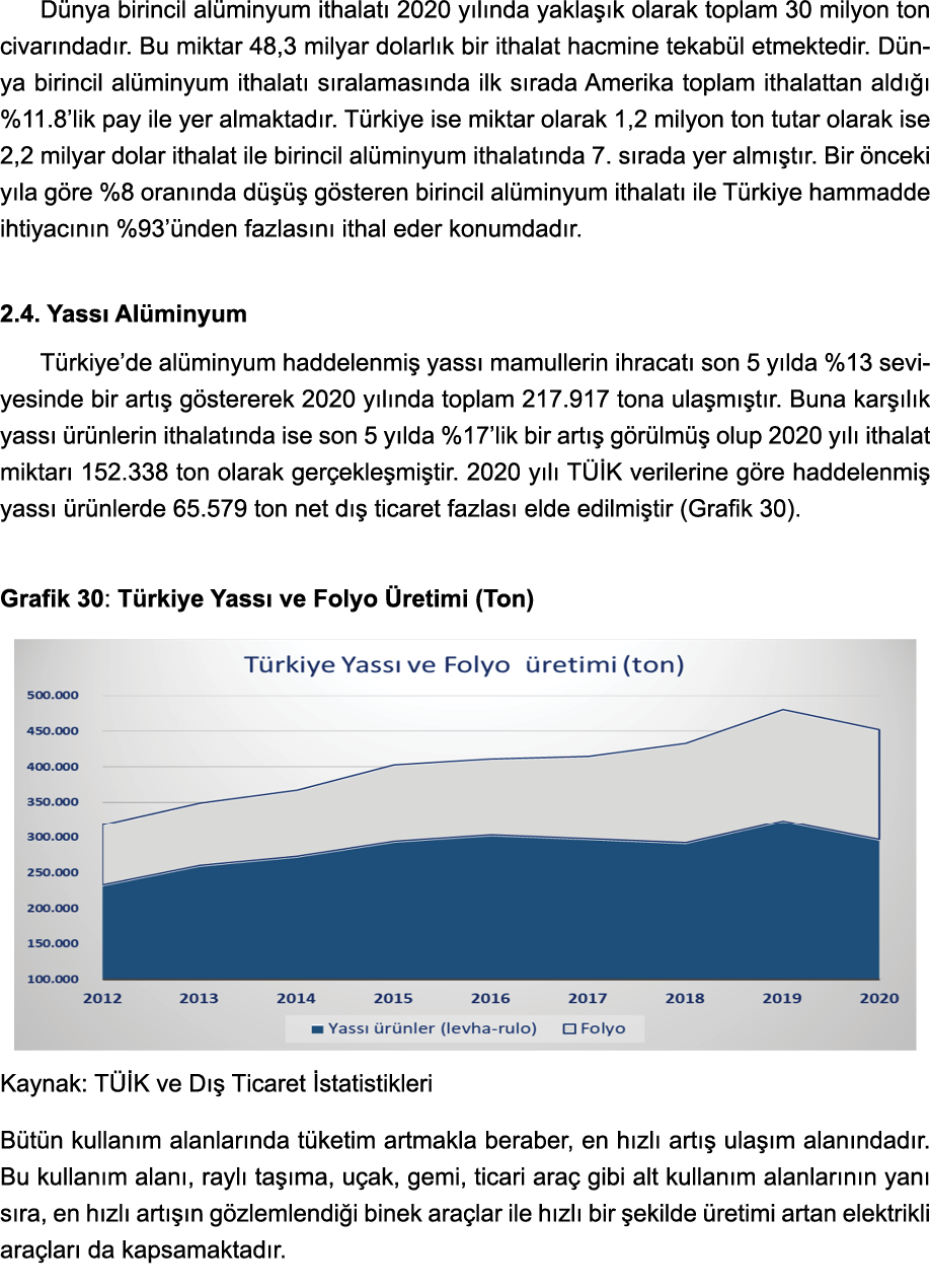 Dünya birincil alüminyum ithalatı 2020 yılında yaklaşık olarak toplam 30 milyon ton civarındadır  Bu miktar 48,3 mily   